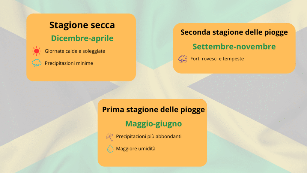 Quando andare in Giamaica – stagioni secca e delle piogge spiegate