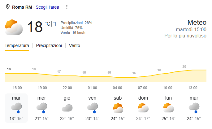 Previsioni meteo a Roma durante il torneo di tennis