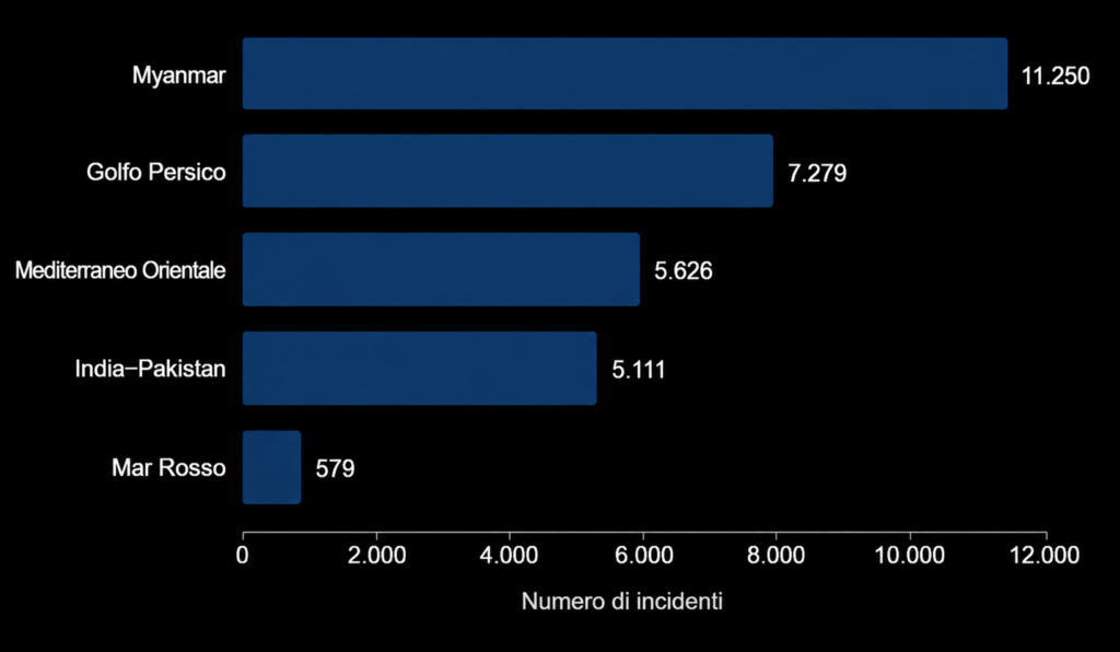 Grafico del numero di voli interessati da interferenze GPS nel 2026