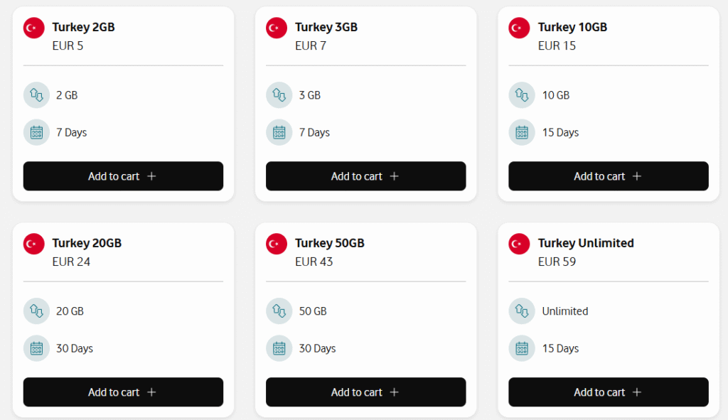 eSIM Vodafone – solidny zasięg i podobne ceny do Turkcell