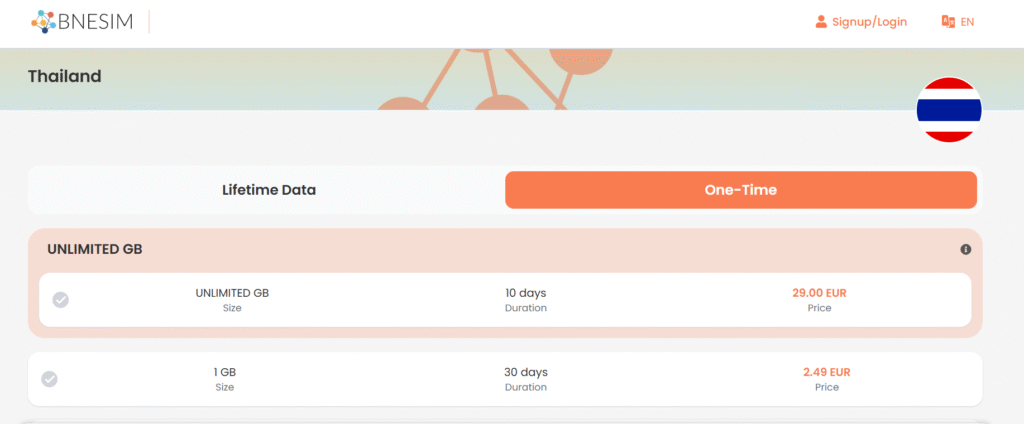 BNESIM Tajlandia – elastyczne plany pay-as-you-go i dane bez terminu ważności