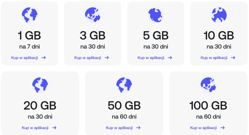 Pakiety eSIM Revolut – oferty danych mobilnych od 1 GB do 100 GB
