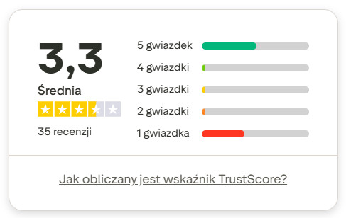 Średnia ocena eSIM Vodafone na Trustpilot – 3,3 gwiazdki na podstawie 35 recenzji