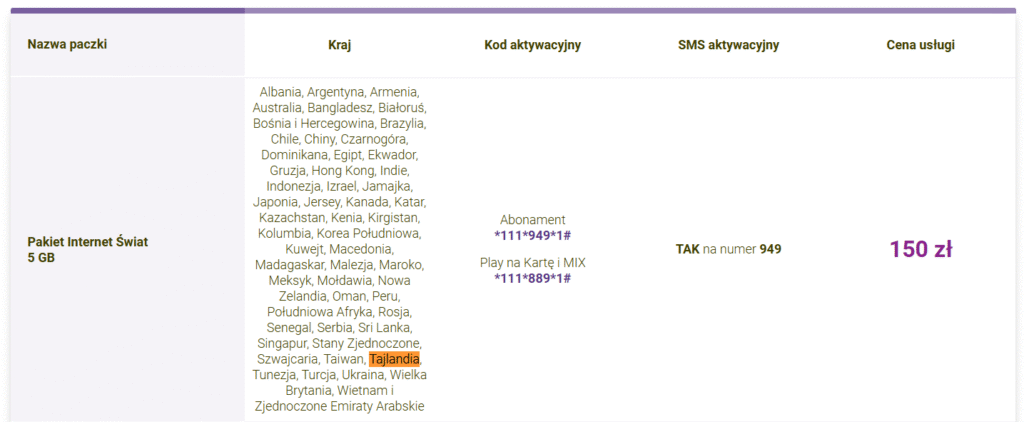 Roaming Play w Tajlandii – wysokie ceny i ograniczone pakiety danych w porównaniu z eSIM