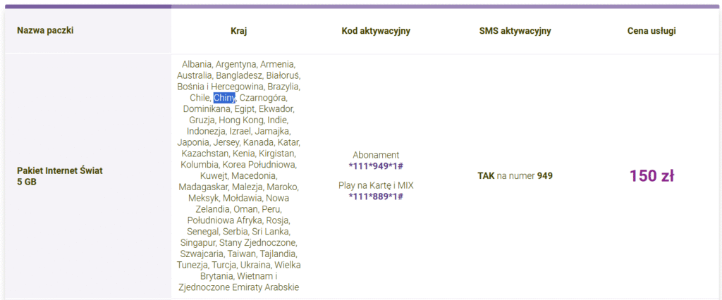 Play – pakiet Internet Świat 5 GB z obsługą Chin
