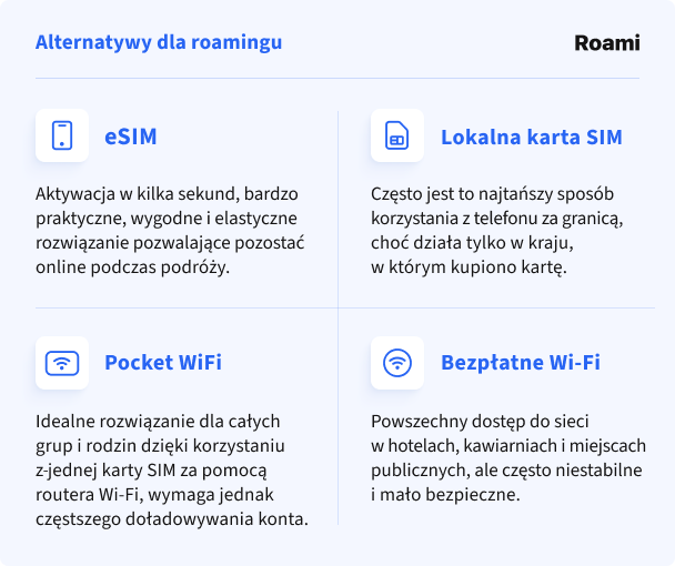 Alternatywy dla roamingu Mobile Vikings