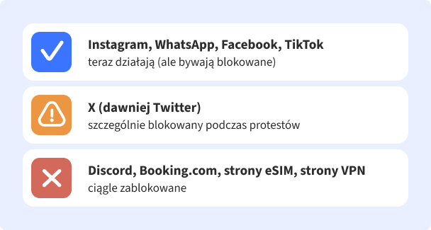 Aplikacje i strony internetowe blokowane w Turcji