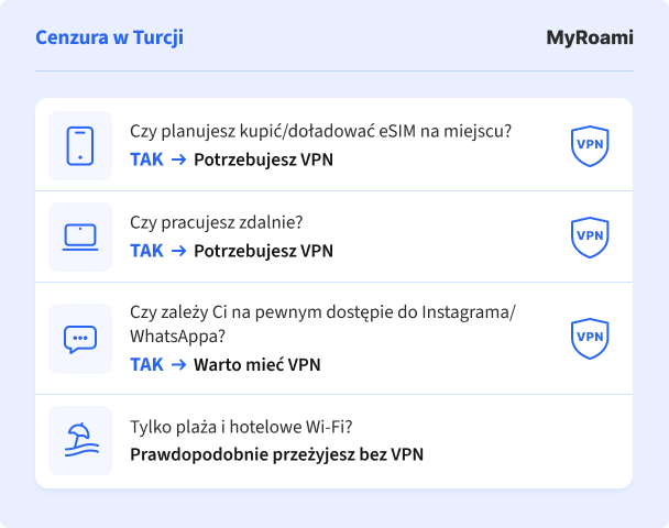 Kiedy VPN w Turcji jest potrzebny podczas podróży