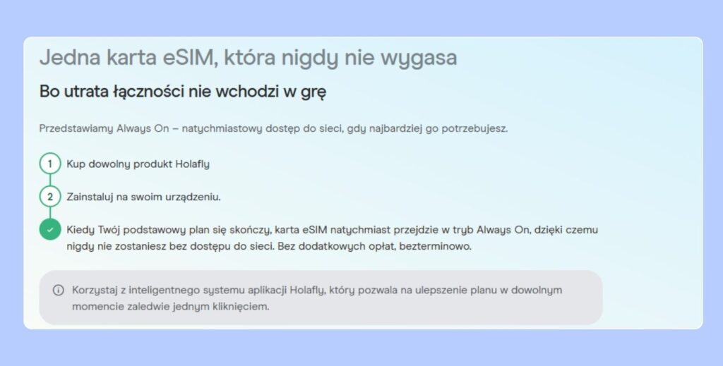 Holafly Always On jako automatyczny zapas internetu po zakończeniu planu eSIM