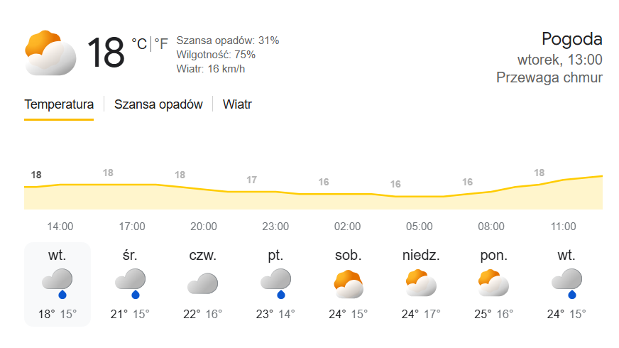 Prognoza pogody w Rzymie podczas turnieju tenisowego