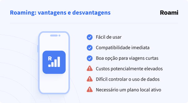 Roaming: vantagens e desvantagens para internet móvel no Paraguai