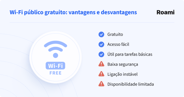 Wi-Fi público gratuito: vantagens e desvantagens