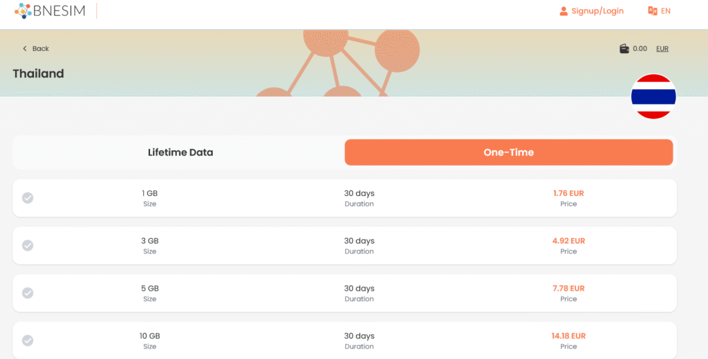 Fornecedores eSIM Tailândia: Bnesim
