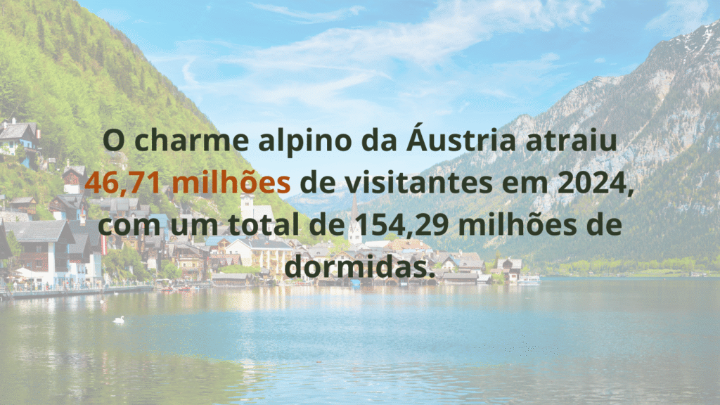Hallstatt com estatísticas de turismo – melhor altura para ir à Áustria