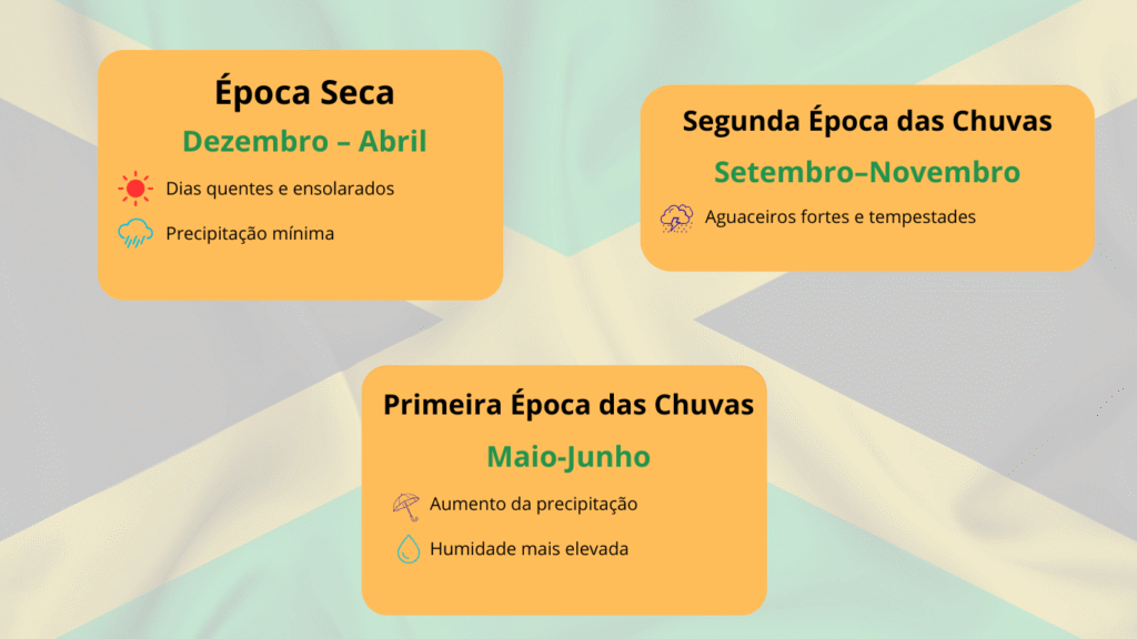 melhor altura para ir à Jamaica – épocas secas e chuvosas