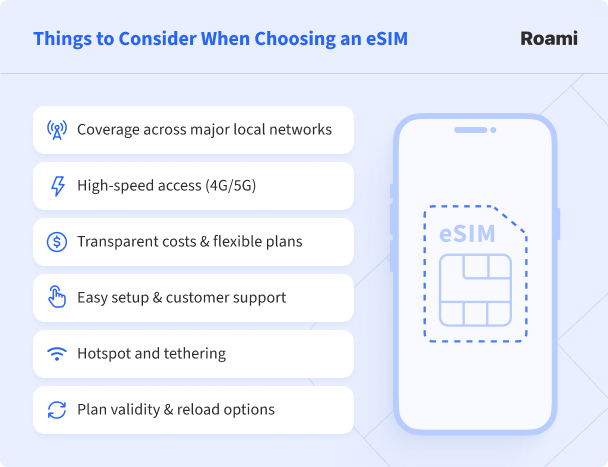 things to consider when choosing an esim