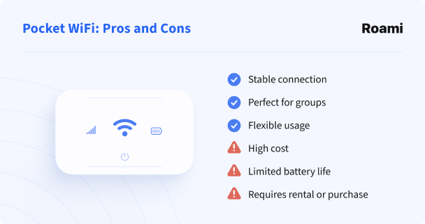 Pocket WiFi pros and cons for mobile internet in Curacao