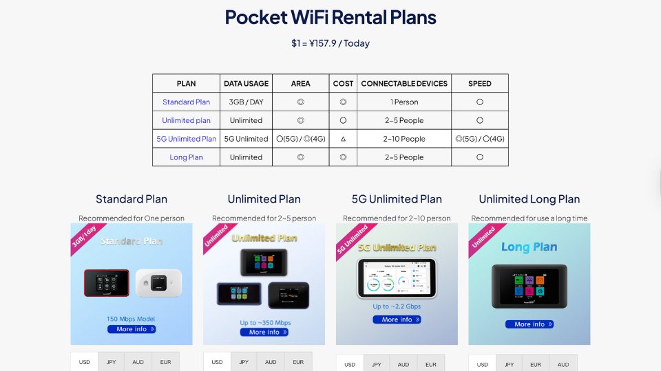 global advanced communications, pocket wifi for narita airport