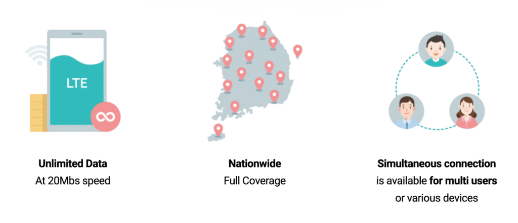 kt pocket wifi, south korea pocket wifi