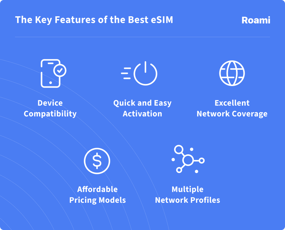 The Key Features of the Best eSIM