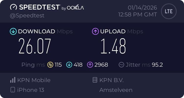 airalo esim ookla speed test