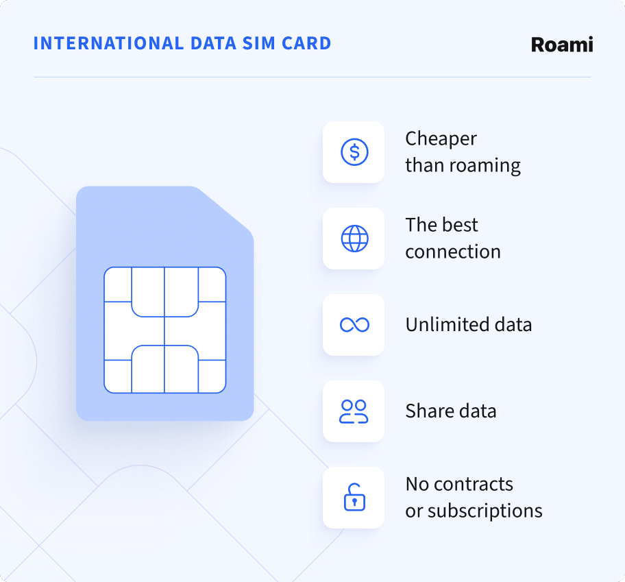 Why do I need a global data SIM card