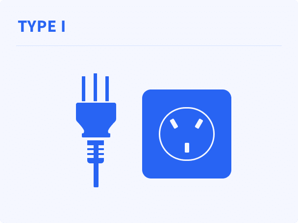 china plug type I