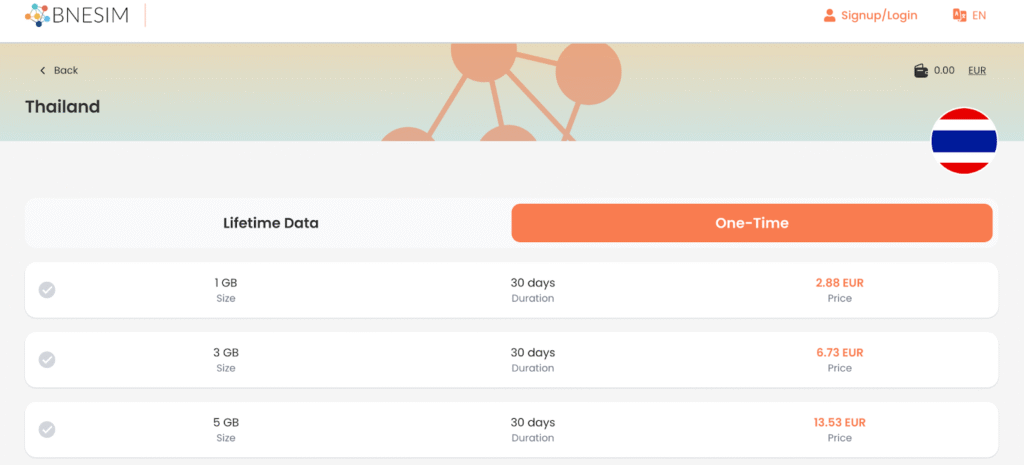best esim for thailand: bnesim homepage