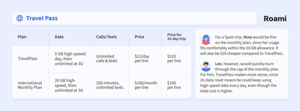 travel pass comparison in spain