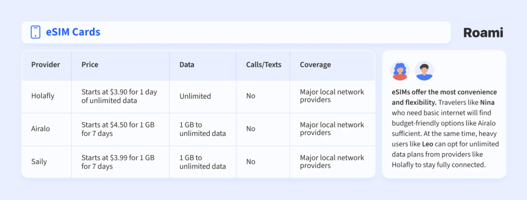 comparison of best esim providers in spain