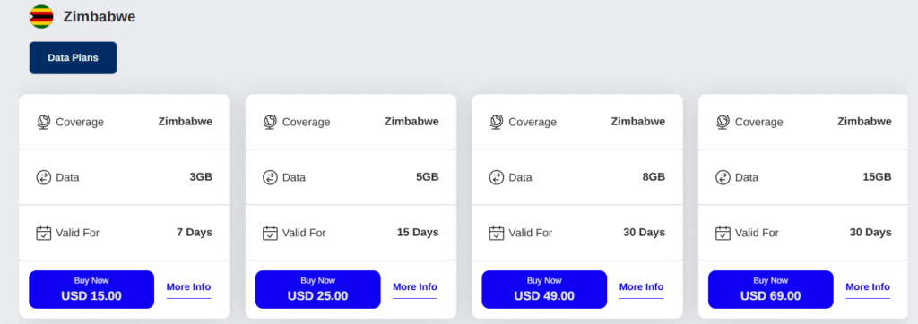 zimbabwe esim provider: voye homepage