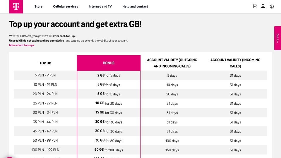t-mobile sim card for poland