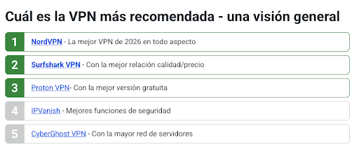 cyber news recommending nordvpn as best